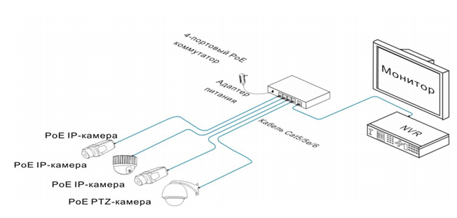 Схема подключения