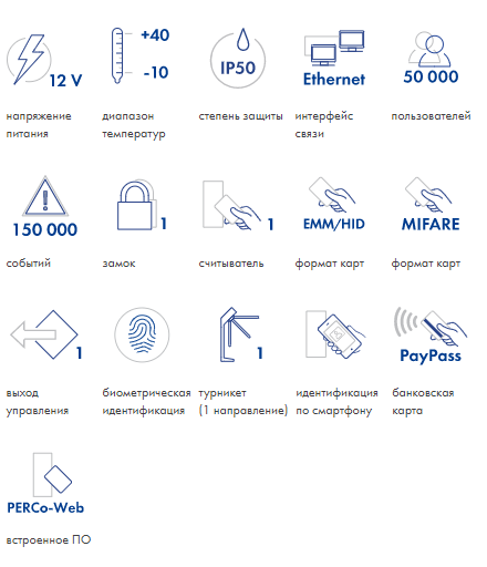 Характеристики PERCo-CL15 Характеристики PERCo-CL15