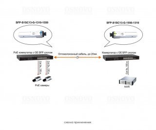 OSNOVO SFP-S1SC13-G-1310-1550 фото