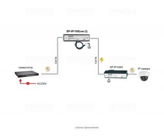 OSNOVO SP-IP/100(ver.2) устройство грозозащиты для локальной вычислительной сети (скорость до 100 Мб/с) фото