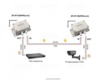 OSNOVO SP-IP/1000PW(ver.2) фото