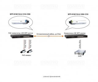 OSNOVO SFP-S1SC19-G-1310-1550 фото
