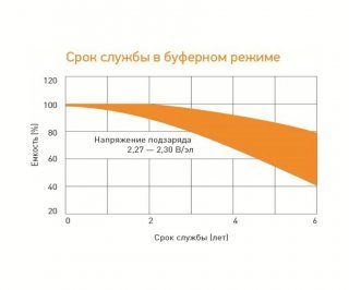 DELTA DT 12022 аккумулятор фото