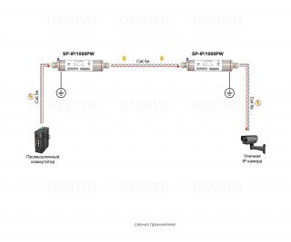 OSNOVO SP-IP/1000PW уличное устройство грозозащиты для локальной вычислительной сети (скорость до 1000 Мб/с) с защитой линий PoE фото