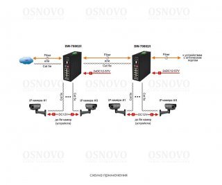 OSNOVO SW-70802/I промышленный коммутатор Gigabit Ethernet на 10 портов фото