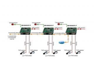OSNOVO SW-60402/IC-P бескорпусной промышленный PoE коммутатор на 6 портов фото